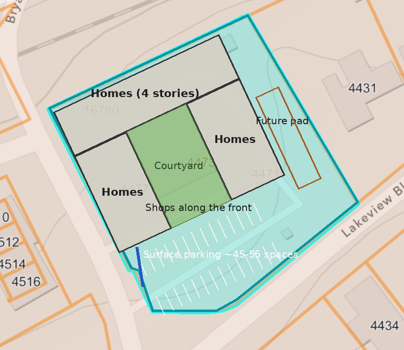 Site plan of Option B on the county lot map: homes in a U shape on the railroad side around a courtyard, shops along the front, surface parking toward Lakeview Blvd, and a future pad on the east edge